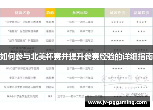 如何参与北美杯赛并提升参赛经验的详细指南