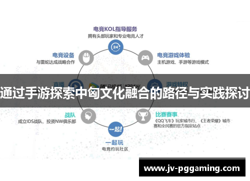 通过手游探索中匈文化融合的路径与实践探讨