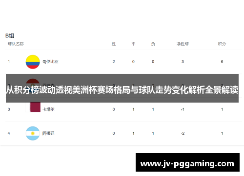 从积分榜波动透视美洲杯赛场格局与球队走势变化解析全景解读